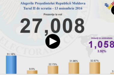 Выборы в Молдове: явка избирателей к 13:30 составила почти 30%