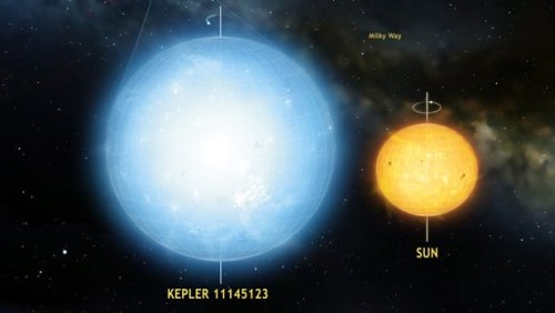 Звезда Kepler 11145123 и Солнце