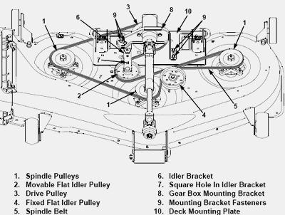 Cars and technology: октября 2016 cub cadet 13ax90as056 wiring diagram 